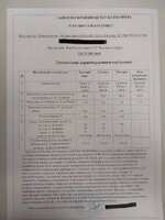 Куплю силикагель разных марок шскг шсмг кскг
