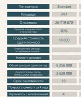 Cрочная продажа - гостиничный номер - собственник - цена ниже ры